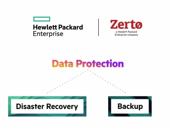 Zerto Data Protection Zerto Data Protection